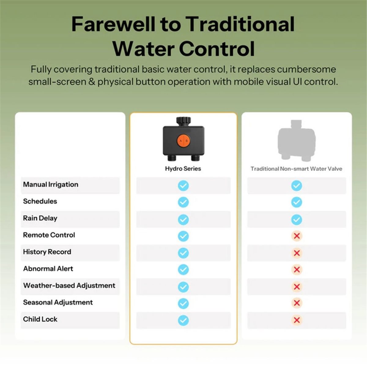 giftnew Zigbee 3.0 Smart Water - Timer Dual Outlet review and price