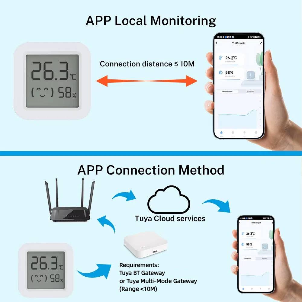 Tuya Temperature Humidity Sens - Digital Hygrometer Probe review and price