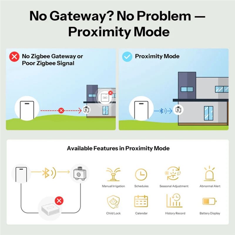 AB66-IP65 Rated Zigbee 3.0 Hyd - Timer Dual Outlet review and price